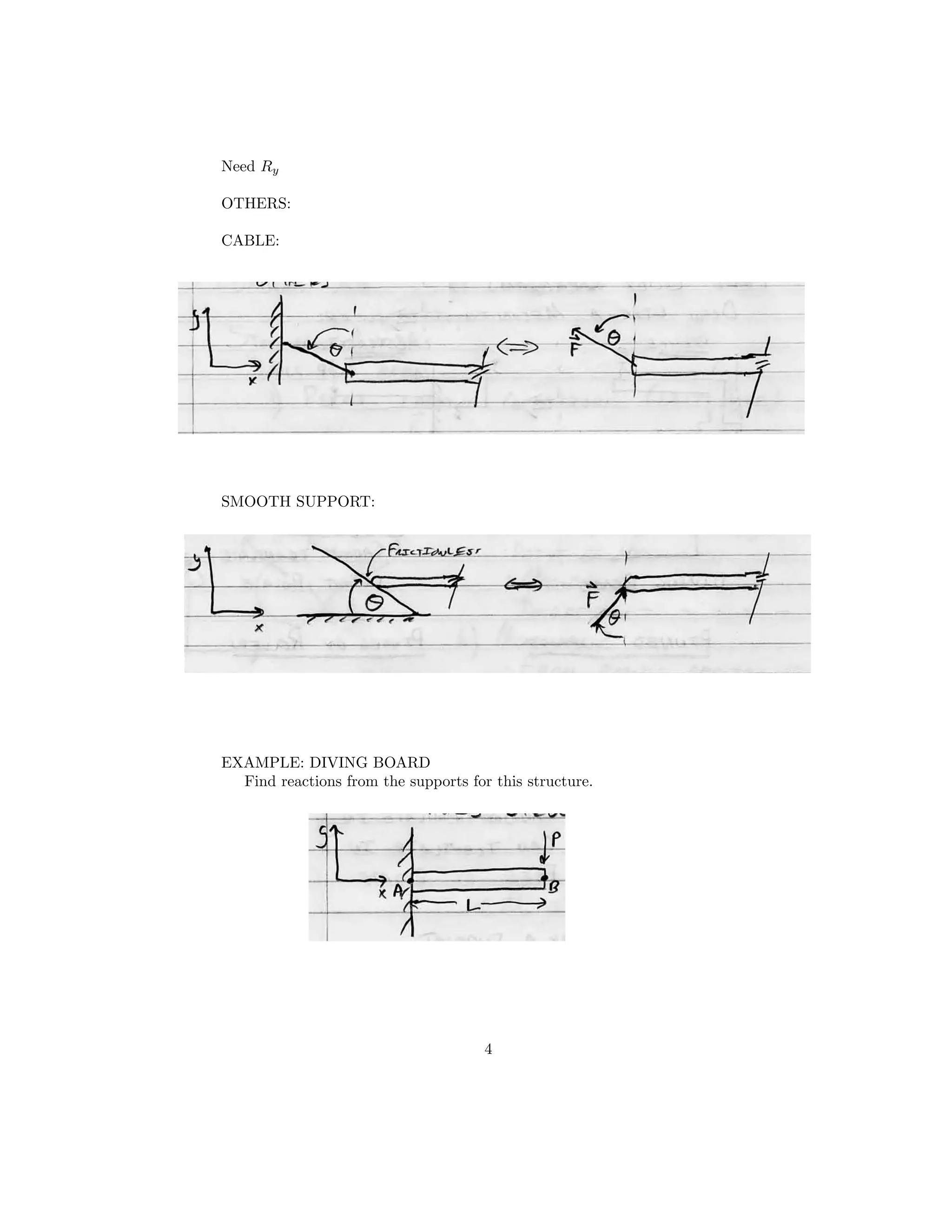 Need Ry
OTHERS:
CABLE:
SMOOTH SUPPORT:
EXAMPLE: DIVING BOARD
Find reactions from the supports for this structure.
4
 
