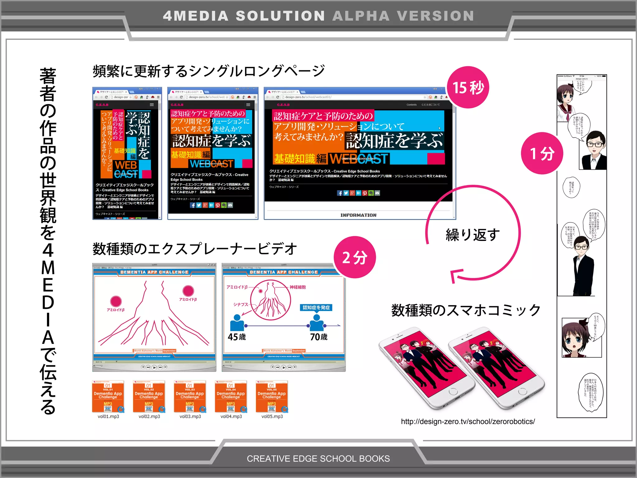 CREATIVE EDGE SCHOOL BOOKS
4MEDIA SOLUTION ALPHA VERSION
頻繁に更新するシングルロングページ
数種類のエクスプレーナービデオ
数種類のスマホコミック
著
者
の
作
品
の
世
界
観
を
４
Ｍ
Ｅ
Ｄ
Ｉ
Ａ
で
伝
え
る
15秒
1分
2分
繰り返す
http://design-zero.tv/school/zerorobotics/
 