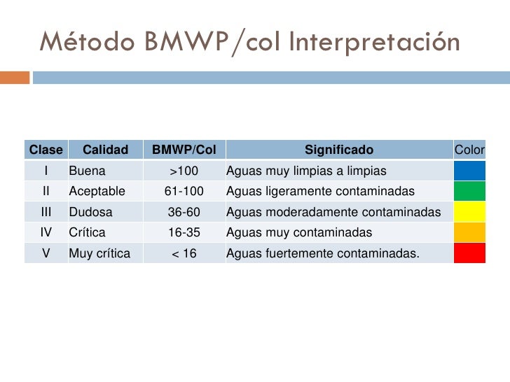 Resultat d'imatges de index BMWP