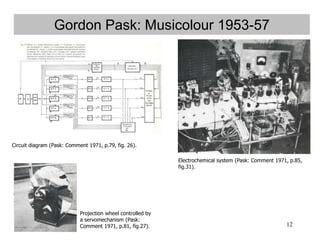 12
Gordon Pask: Musicolour 1953-57
Circuit diagram (Pask: Comment 1971, p.79, fig. 26).
Electrochemical system (Pask: Comment 1971, p.85,
fig.31).
Projection wheel controlled by
a servomechanism (Pask:
Comment 1971, p.81, fig.27).
 