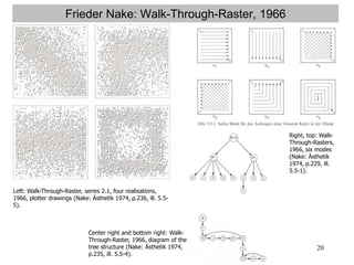 20
Frieder Nake: Walk-Through-Raster, 1966
Left: Walk-Through-Raster, series 2.1, four realisations,
1966, plotter drawings (Nake: Ästhetik 1974, p.236, ill. 5.5-
5).
Right, top: Walk-
Through-Rasters,
1966, six modes
(Nake: Ästhetik
1974, p.229, ill.
5.5-1).
Center right and bottom right: Walk-
Through-Raster, 1966, diagram of the
tree structure (Nake: Ästhetik 1974,
p.235, ill. 5.5-4).
 