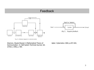 5
Feedback
Shannon, Claude Elwood: A Mathematical Theory of
Communication. In: Bell System Technical Journal, Vol.
27/Nr.3, 1948, p. 409.
UR
Apter: Cybernetics 1969, p.257-265.
 