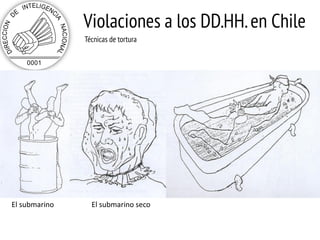 Violaciones a los DD.HH. en Chile
Técnicas de tortura

El submarino

El submarino seco

 