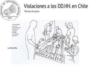 Violaciones a los DD.HH. en Chile
Técnicas de tortura

La Parrilla

 