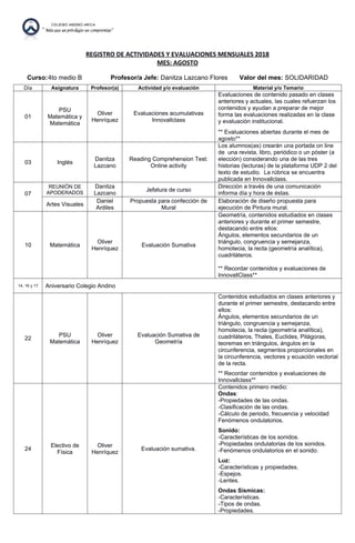 REGISTRO DE ACTIVIDADES Y EVALUACIONES MENSUALES 2018
MES: AGOSTO
Curso:4to medio B Profesor/a Jefe: Danitza Lazcano Flores Valor del mes: SOLIDARIDAD
Día Asignatura Profesor(a) Actividad y/o evaluación Material y/o Temario
01
PSU
Matemática y
Matemática
Oliver
Henríquez
Evaluaciones acumulativas
Innovallclass
Evaluaciones de contenido pasado en clases
anteriores y actuales, las cuales refuerzan los
contenidos y ayudan a preparar de mejor
forma las evaluaciones realizadas en la clase
y evaluación institucional.
** Evaluaciones abiertas durante el mes de
agosto**
03 Inglés
Danitza
Lazcano
Reading Comprehension Test:
Online activity
Los alumnos(as) crearán una portada on line
de una revista, libro, periódico o un póster (a
elección) considerando una de las tres
historias (lecturas) de la plataforma UDP 2 del
texto de estudio. La rúbrica se encuentra
publicada en Innovallclass.
07
REUNIÓN DE
APODERADOS
Danitza
Lazcano
Jefatura de curso
Dirección a través de una comunicación
informa día y hora de éstas.
Artes Visuales
Daniel
Ardiles
Propuesta para confección de
Mural
Elaboración de diseño propuesta para
ejecución de Pintura mural.
10 Matemática
Oliver
Henríquez
Evaluación Sumativa
Geometría, contenidos estudiados en clases
anteriores y durante el primer semestre,
destacando entre ellos:
Ángulos, elementos secundarios de un
triángulo, congruencia y semejanza,
homotecia, la recta (geometría analítica),
cuadriláteros.
** Recordar contenidos y evaluaciones de
InnovallClass**
14, 16 y 17 Aniversario Colegio Andino
22
PSU
Matemática
Oliver
Henríquez
Evaluación Sumativa de
Geometría
Contenidos estudiados en clases anteriores y
durante el primer semestre, destacando entre
ellos:
Ángulos, elementos secundarios de un
triángulo, congruencia y semejanza,
homotecia, la recta (geometría analítica),
cuadriláteros, Thales, Euclides, Pitágoras,
teoremas en triángulos, ángulos en la
circunferencia, segmentos proporcionales en
la circunferencia, vectores y ecuación vectorial
de la recta.
** Recordar contenidos y evaluaciones de
Innovallclass**
24
Electivo de
Física
Oliver
Henríquez
Evaluación sumativa.
Contenidos primero medio:
Ondas:
-Propiedades de las ondas.
-Clasificación de las ondas.
-Cálculo de periodo, frecuencia y velocidad
Fenómenos ondulatorios.
Sonido:
-Características de los sonidos.
-Propiedades ondulatorias de los sonidos.
-Fenómenos ondulatorios en el sonido.
Luz:
-Características y propiedades.
-Espejos.
-Lentes.
Ondas Sísmicas:
-Características.
-Tipos de ondas.
-Propiedades.
 