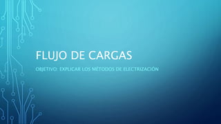 FLUJO DE CARGAS
OBJETIVO: EXPLICAR LOS MÉTODOS DE ELECTRIZACIÓN
 