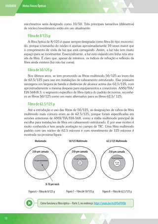 UNIDADE Meios Físicos Ópticos
micrômetros seria designado como 10/50. Três principais tamanhos (diâmetros)
de núcleo/revestimento estão em uso atualmente:
Fibra de 8/125 µ
A fibra óptica de 8/125 é quase sempre designada como fibra do tipo monomo-
do, porque o tamanho do núcleo é apenas aproximadamente 10 vezes maior que
o comprimento de onda da luz que está carregando. Assim, a luz não tem muito
espaço para se movimentar. Essencialmente, a luz está viajando em linha reta atra-
vés da fibra. É claro que, apesar de mínimos, os índices de refração e reflexão da
fibra ainda existem (luz não faz curva).
Fibra de 50/125 µ
Nos últimos anos, se tem promovido as fibras multimodo 50/125 ao inves das
de 62,5/125 para uso em instalações de cabeamento estruturado. Elas possuem
vantagens em largura de banda e distâncias de alcance acima das 62,5/125, com
aproximadamente a mesma despesa para equipamentos e conectores. ANSI/TIA/
EIA-568-B.3, o segmento específico de fibra óptica do padrão de norma, reconhe-
ce as fibras 50/125 como um meio alternativo para as fibras 62,5/ 125.
Fibra de 62.5/125 µ
Até a introdução e uso das fibras de 50/125, as designações de cabos de fibra
multimodo mais comuns eram as de 62.5/125, porque foram especificadas em
versões anteriores de ANSI/TIA/EIA-568, como a mídia multimodo principal de
escolha para instalações de fibra em cabeamento estruturado. E por esse motivo é
muito conhecida e tem ampla aceitação no campo de TIC. Uma fibra multimodo
padrão com um núcleo de 62,5 mícrons e com revestimento de 125 mícrons é
mostrada na proxima figura:
Monomodo
250-μm camada
8-10 μm núcleo
125-μm revestimento
Figura 6 – Fibra de 8/125 µ
50/125 Multimodo
250-μm camada
125-μm revestimento
50-μm
núcleo
Figura 7 – Fibra de 50/125 µ
62.5/125 Multimodo
250-μm camada
125-μm revestimento
62.5-μm
núcleo
Figura 8 – Fibra de 62.5/125 µ
Como funciona a fibra óptica – Parte 3, no endereço: https://youtu.be/m2IFOaT0VQk
Explor
18
 