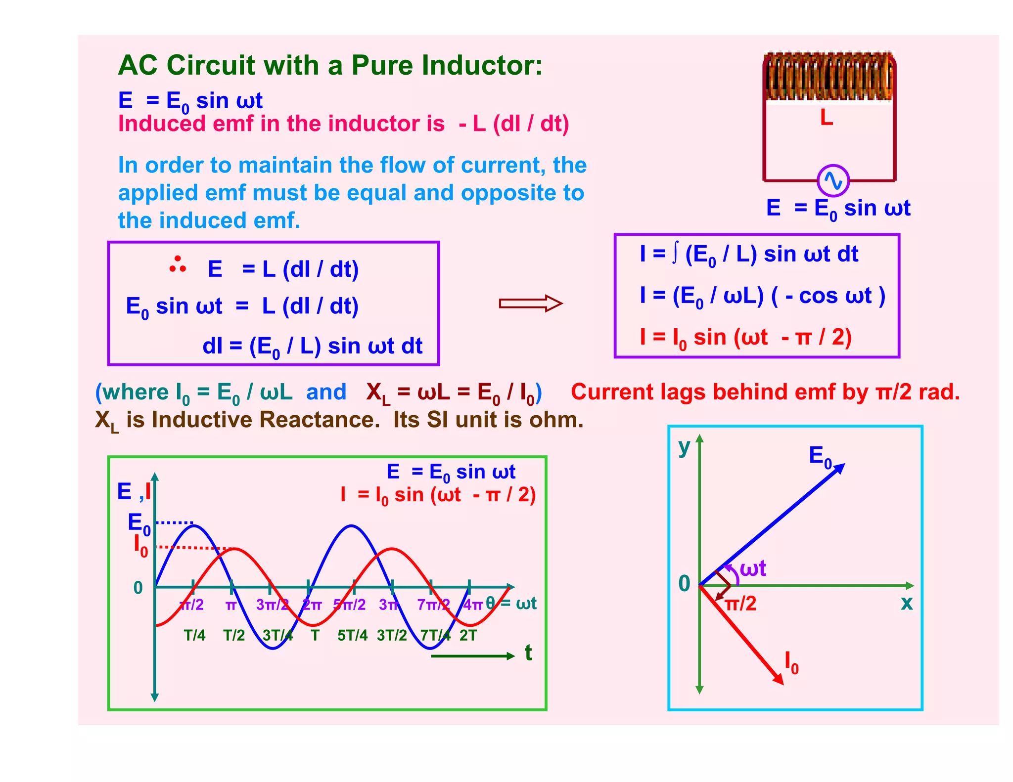4m Electromagnetic Induction Alternating Currents Pdf