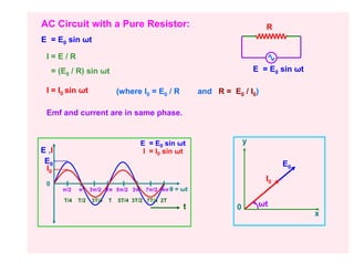 AC Circuit with a Pure Resistor:                                              R
E = E0 sin ωt

 I=E/R
     = (E0 / R) sin ωt                                                     E = E0 sin ωt

 I = I0 sin ωt                 (where I0 = E0 / R        and R = E0 / I0)

 Emf and current are in same phase.


                                      E = E0 sin ωt                    y
E ,I                                   I = I0 sin ωt
 E0                                                                                E0
 I0
                                                                              I0
 0
        π/2   π     3π/2 2π 5π/2 3π     7π/2 4π θ = ωt

        T/4   T/2   3T/4   T   5T/4 3T/2 7T/4 2T
                                                    t              0        ωt
                                                                                           x
 