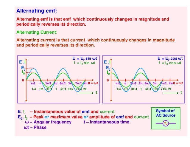 4m electromagnetic induction__alternating_currents