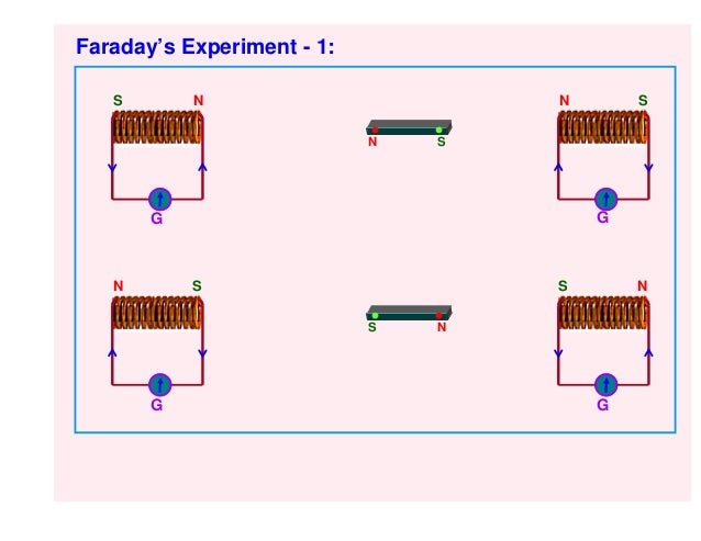 an overview of the experiment alternating current and the field direction Chapter 12 alternating-current circuits field, the induced emf its projection along the vertical direction is vr0 g vr0 vr0 sin. an overview of the experiment alternating current and the field direction Chapter 12 alternating-current circuits field, the induced emf its projection along the vertical direction is vr0 g vr0 vr0 sin.