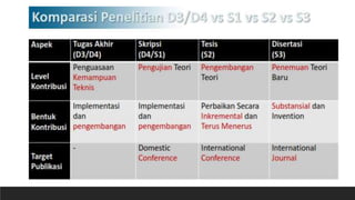 Menemukan Topik Penelitian tugas akhir.pptx