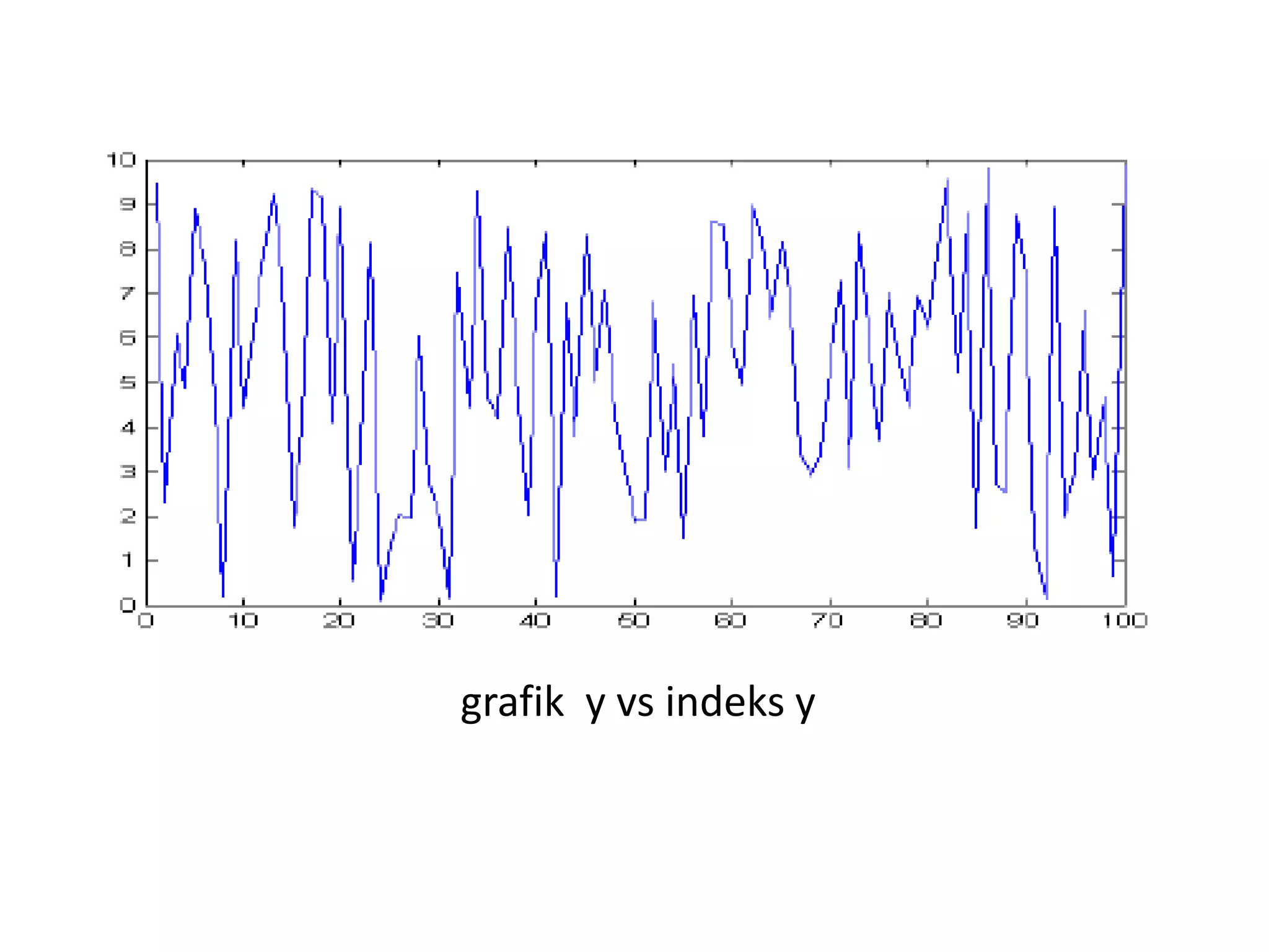 4 Menggambar Grafik Fungsi Dengan Matlab | PPTX