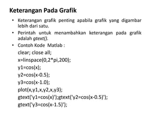 4 Menggambar Grafik Fungsi Dengan Matlab | PPTX