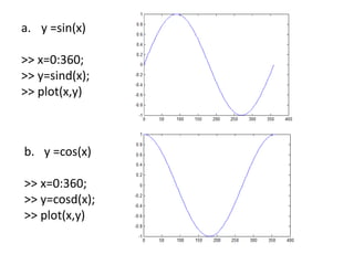 4 Menggambar Grafik Fungsi Dengan Matlab | PPTX