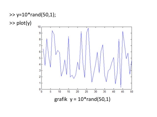 4 Menggambar Grafik Fungsi Dengan Matlab
