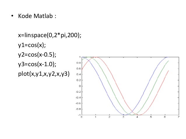 4 Menggambar Grafik Fungsi Dengan Matlab