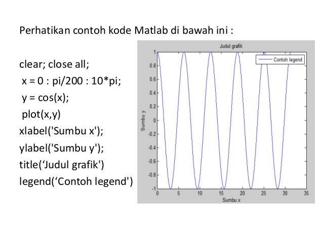 4 Menggambar Grafik Fungsi Dengan Matlab