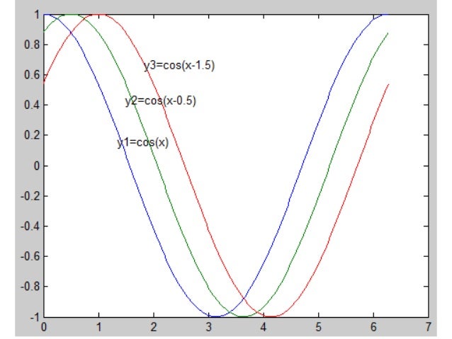 Contoh Grafik Matlab - Contoh 317