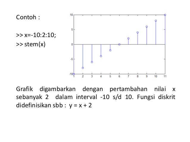 4 Menggambar Grafik Fungsi Dengan Matlab