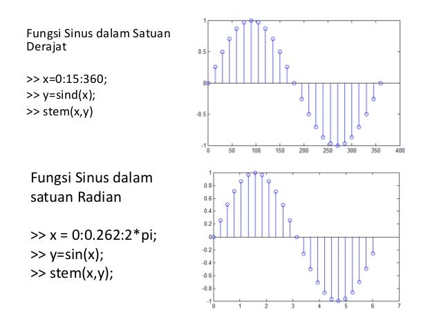 4 Menggambar Grafik Fungsi Dengan Matlab
