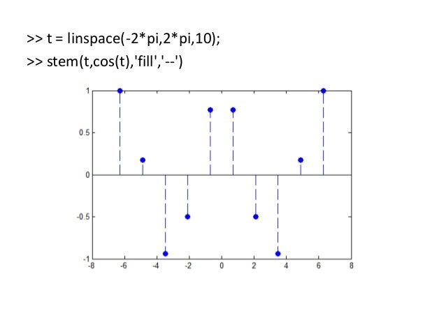 Contoh Grafik Matlab - Contoh 317
