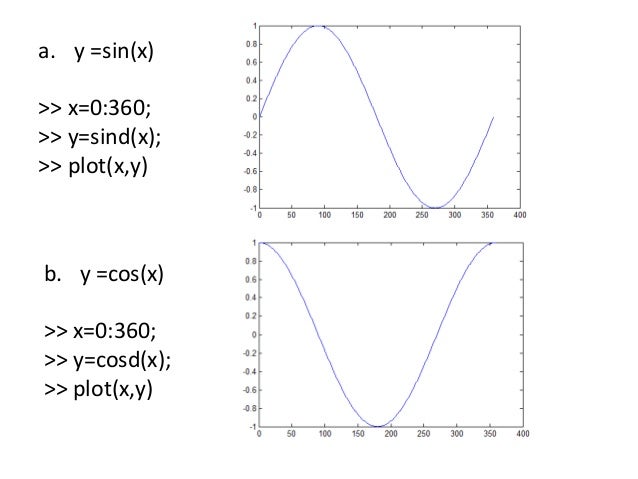 4 Menggambar Grafik Fungsi Dengan Matlab