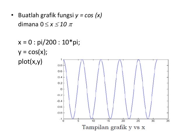 4 Menggambar Grafik Fungsi Dengan Matlab