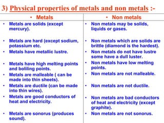 3) Physical properties of metals and non metals :-
• Metals
• Metals are solids (except
mercury).
• Metals are hard (except sodium,
potassium etc.
• Metals have metallic lustre.
• Metals have high melting points
and boliling points.
• Metals are malleable ( can be
made into thin sheets).
• Metals are ductile (can be made
into thin wires).
• Metals are good conductors of
heat and electricity.
• Metals are sonorus (produces
sound).
• Non metals
• Non metals may be solids,
liquids or gases.
• Non metals which are solids are
brittle (diamond is the hardest).
• Non metals do not have lustre
some have a dull luster.
• Non metals have low melting
points.
• Non metals are not malleable.
• Non metals are not ductile.
• Non metals are bad conductors
of heat and electricity (except
graphite).
• Non metals are not sonorus.
 