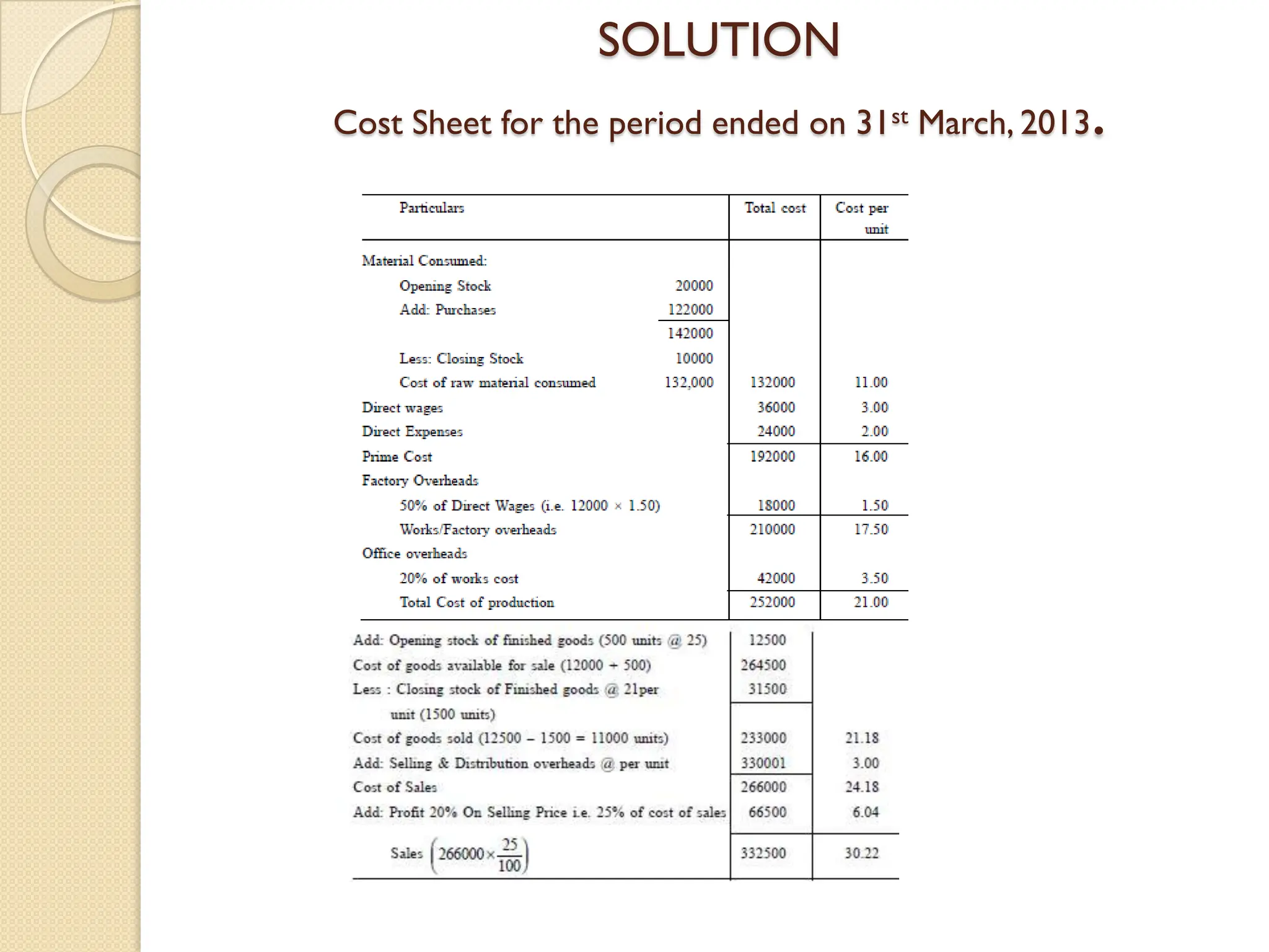 SOLUTION
Cost Sheet for the period ended on 31st March, 2013.
 