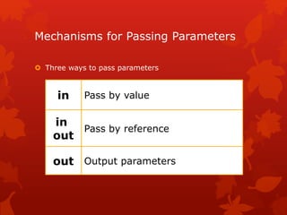 Module 4 : methods & parameters | PPT