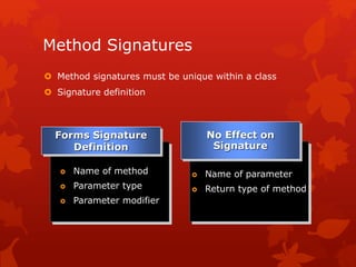 Module 4 : methods & parameters | PPT