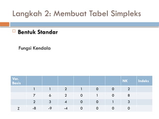 Simplex Table Blank Format Comprehensive Guide to the Simplex Method for Optimization Problems | PPTX