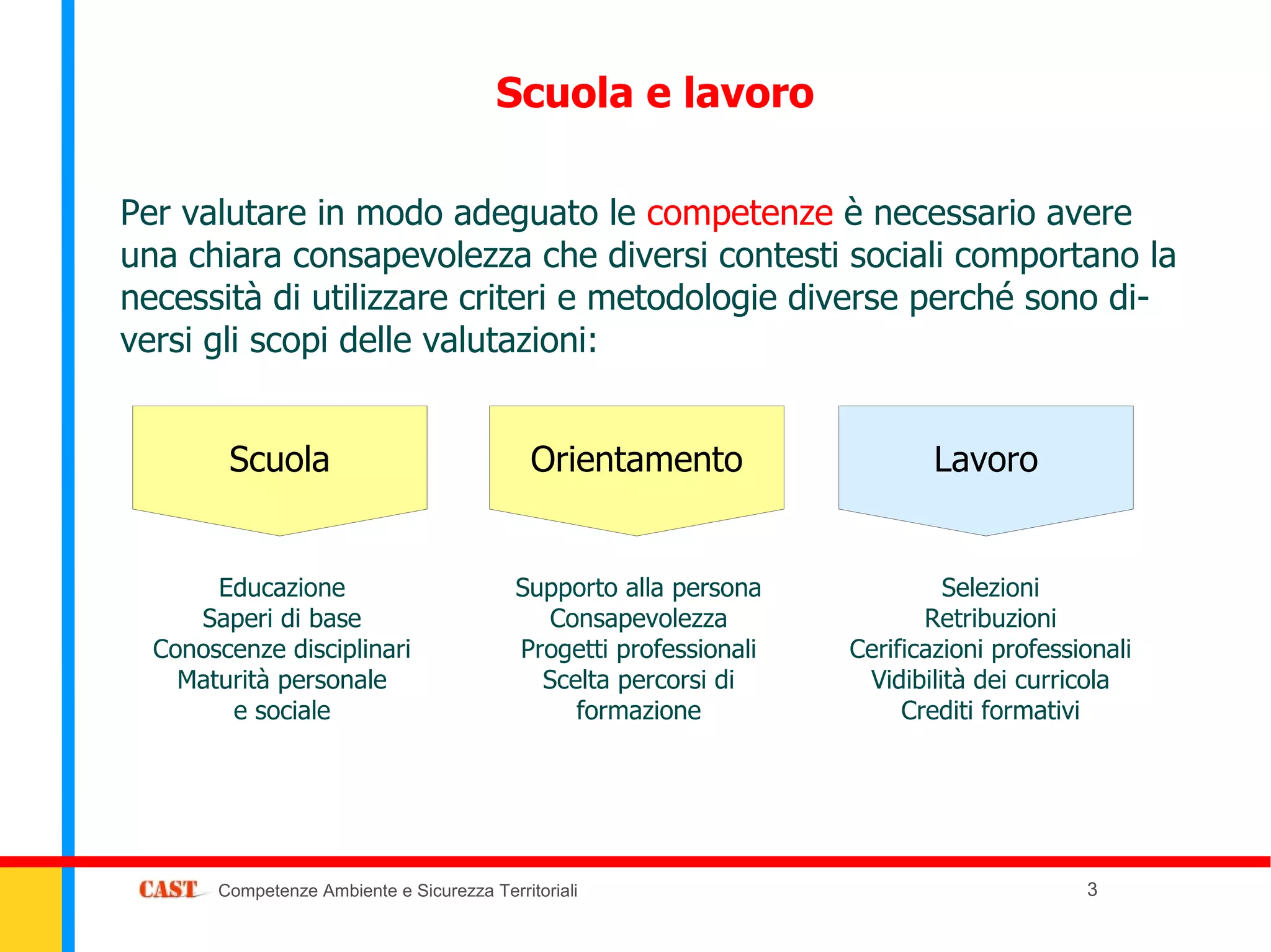 Scuola e lavoro

Per valutare in modo adeguato le competenze è necessario avere
una chiara consapevolezza che diversi contesti sociali comportano la
necessità di utilizzare criteri e metodologie diverse perché sono di-
versi gli scopi delle valutazioni:


        Scuola                               Orientamento                   Lavoro


       Educazione                          Supporto alla persona             Selezioni
     Saperi di base                           Consapevolezza               Retribuzioni
  Conoscenze disciplinari                  Progetti professionali   Cerificazioni professionali
    Maturità personale                       Scelta percorsi di      Vidibilità dei curricola
        e sociale                               formazione               Crediti formativi




       Competenze Ambiente e Sicurezza Territoriali                                       3
 