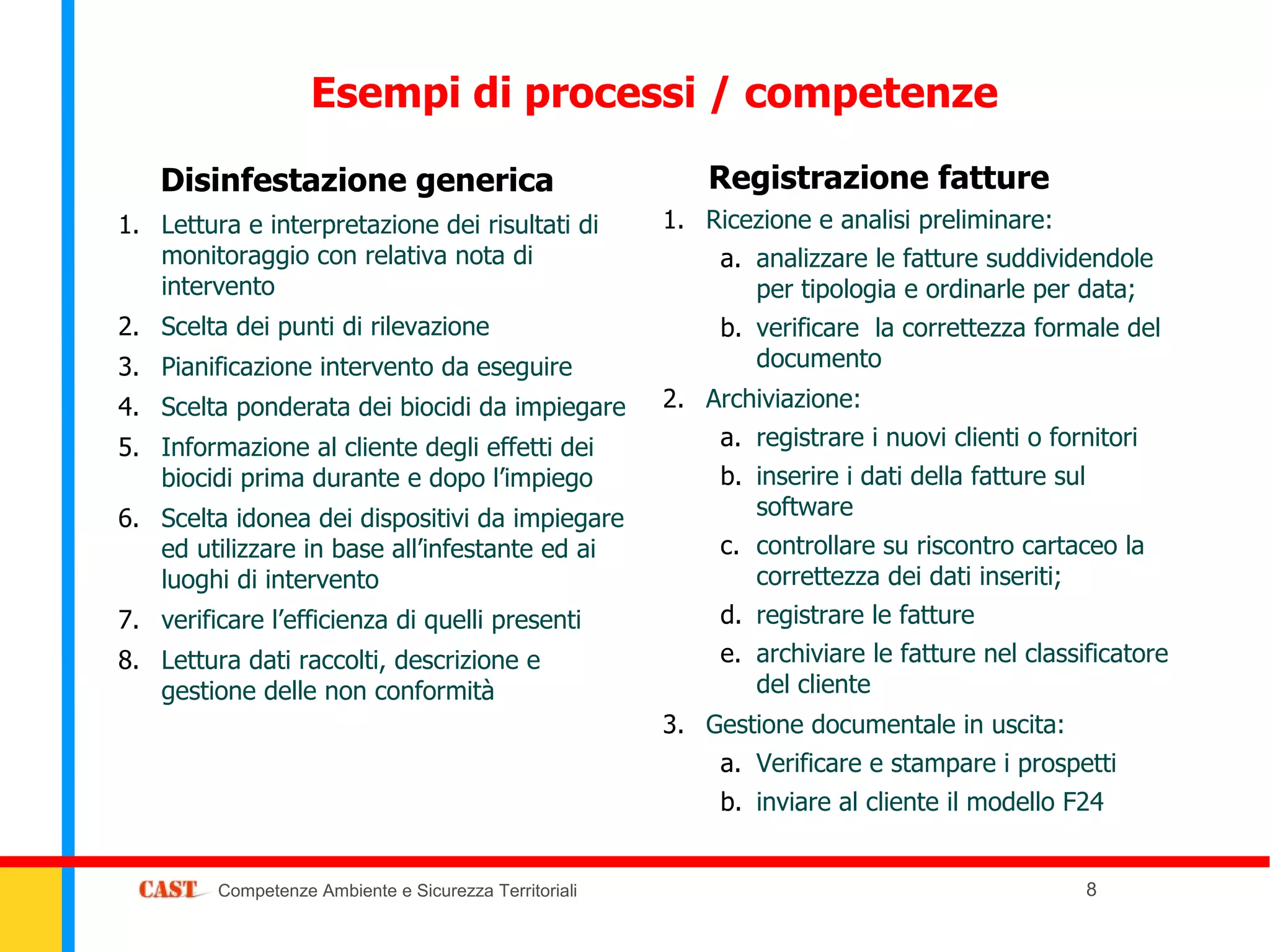 Esempi di processi / competenze

    Disinfestazione generica                                Registrazione fatture
1. Lettura e interpretazione dei risultati di           1. Ricezione e analisi preliminare:
   monitoraggio con relativa nota di                         a. analizzare le fatture suddividendole
   intervento                                                   per tipologia e ordinarle per data;
2. Scelta dei punti di rilevazione                           b. verificare la correttezza formale del
3. Pianificazione intervento da eseguire                        documento
4. Scelta ponderata dei biocidi da impiegare            2. Archiviazione:
5. Informazione al cliente degli effetti dei                 a. registrare i nuovi clienti o fornitori
   biocidi prima durante e dopo l’impiego                    b. inserire i dati della fatture sul
6. Scelta idonea dei dispositivi da impiegare                   software
   ed utilizzare in base all’infestante ed ai                c. controllare su riscontro cartaceo la
   luoghi di intervento                                         correttezza dei dati inseriti;
7. verificare l’efficienza di quelli presenti                d. registrare le fatture
8. Lettura dati raccolti, descrizione e                      e. archiviare le fatture nel classificatore
   gestione delle non conformità                                del cliente
                                                        3. Gestione documentale in uscita:
                                                             a. Verificare e stampare i prospetti
                                                             b. inviare al cliente il modello F24


         Competenze Ambiente e Sicurezza Territoriali                                               8
 
