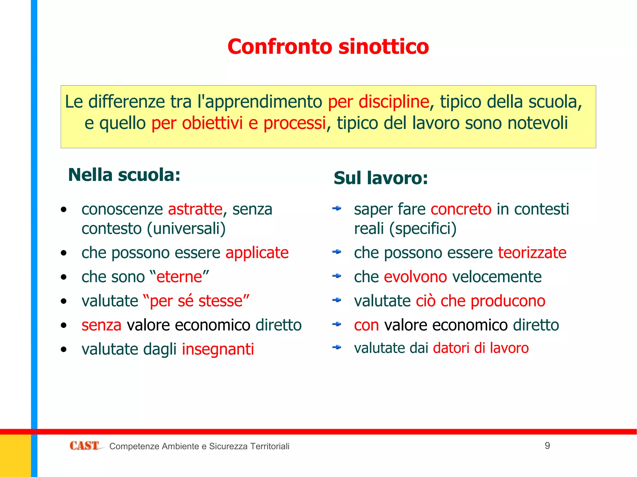 Confronto sinottico

Le differenze tra l'apprendimento per discipline, tipico della scuola,
  e quello per obiettivi e processi, tipico del lavoro sono notevoli

 Nella scuola:                                       Sul lavoro:
• conoscenze astratte, senza                           saper fare concreto in contesti
  contesto (universali)                                reali (specifici)
• che possono essere applicate                         che possono essere teorizzate
• che sono “eterne”                                    che evolvono velocemente
• valutate “per sé stesse”                             valutate ciò che producono
• senza valore economico diretto                       con valore economico diretto
• valutate dagli insegnanti                            valutate dai datori di lavoro




      Competenze Ambiente e Sicurezza Territoriali                                     9
 
