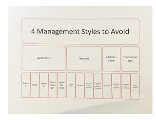 4 Management Styles to Avoid