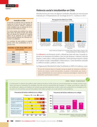 102 UNIDAD 2 • Ser ciudadano en Chile • Historia, Geografía y Ciencias Sociales • IV Medio
U N I D A D 2
Capítulo 2
Violencia social e intrafamiliar en Chile
Introduciremos este tema con algunos resultados ofrecidos por una encuesta
realizada por el Departamento de Sociología de la P. U. Católica en 2013:
60
55
50
45
40
35
30
25
20
15
10
5
0
Percepción de violencia en Chile
(comparación con encuesta Hamuy de 1970)
Existe violencia en el país,
pero proviene de pequeños
grupos sin importancia
Existe violencia en el
país, y hay que darle
importancia sin exagerar
Existe violencia en el país,
y hay que darle mucha
importancia porque ame-
naza con destruir el orden
institucional
No existe violencia en
el país, no hay que
darle importancia a
hechos aislados
9 9
34 31
52
58
3
1
1970
2011
Fuente: Instituto de Sociología de la P. Universidad Católica, Violencia pública y privada en Chile.
Encuesta bicentenario UC- Adimark, Santiago, 2013.
La violencia es un fenómeno social y cultural que tiene mil caras. Se puede ex-
presar en un sinnúmero de ámbitos, entre los que destacan: violencia contra las
mujeres, contra niños, violencia intrafamiliar; contra personas mayores; dentro
del contexto escolar, criminalidad o delincuencia; o como fenómeno asociado
a conflictos sociales y políticos, entre otros.
La Organización Mundial de la Salud ha definido en 2002 a la violencia, como:
“El uso de la fuerza física y el poder, ya sea en grado de amenaza o efectivo,
contra uno mismo, contra otra persona, un grupo o comunidad, que cause o
tenga probabilidades de causar lesiones, trastornos psicológicos, trastornos del
desarrollo o privaciones y muerte”.
Femicidio en Chile
El femicidio se entiende como el asesinato de
mujeres por el hecho de ser tales. Supone un
conjunto de prácticas, órdenes y representa-
ciones simbólicas que se sostienen en el su-
puesto de inferioridad de la mujer.
Por mucho tiempo este problema fue catalo-
gado dentro del ámbito privado, pero desde
hace una década fue colocado en la agenda
pública de los gobiernos, los que mediante
diversas políticas públicas, han intentado con-
cientizar a la población.
Los resultados de estas políticas se pueden
apreciar, entre otras posibilidades en las si-
guientes cifras:
Femicidios en Chile desde 2009 a 2012
(Total nacional)
Año Casos
2009 55
2010 49
2011 40
2012 34
Fuente: SERNAM, 2012.
Actividad
Análisis • Relación • Fundamentación
A continuación se ofrecen dos gráficos sobre violencia escolar en Chile, al que se suma el presentado en el relato central, lo que
tienes que hacer es interpretar sus resultados. Para ello revisa las orientaciones de la página 121. Señala: ¿qué indican, cuáles son
las tendencias?, elabora una hipótesis de contexto que permita explicarlos, es decir, ¿qué está sucediendo en la sociedad o en la
escuela (o en otro ámbito), que permita explicar estos datos?, propón una vía de solución a este problema.
Frecuencia de hechos violentos en tu colegio
Todos
los días
Una vez
por semana
Una vez
al mes
Menos de
una vez al mes
12%
50%
40%
30%
20%
10%
0%
16% 16%
Nunca
33%
23%
Fuente de ambos gráficos: Timesearch- Unicef, Informe cuantitativo:
convivencia en el ámbito escolar, 2004.
Frecuencia de hechos violentos en tu colegio
Participar en un grupo que
molesta a un compañero solo
0%
Comenzar una pelea con otro
compañero
Participar en un grupo que
comienza una pelea con otro
Robar algo a alguien
Participar en un grupo que
agrede físicamente a un
compañero que está solo
20% 40% 60% 80% 100%
56 24 20
73 21 6
80 15 5
86 10 4
87 9 4
Ninguna vez 1 ó 2 veces 3 o más veces
%
%
%
%
%
 