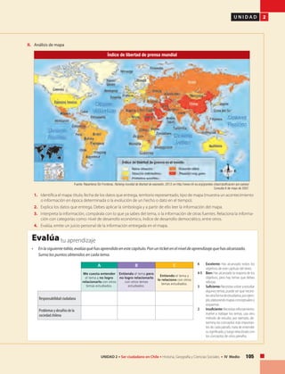 105UNIDAD 2 • Ser ciudadano en Chile • Historia, Geografía y Ciencias Sociales • IV Medio
U N I D A D 2
II.	 Análisis de mapa
• 	 Enlasiguientetabla,evalúaquéhasaprendidoenestecapítulo.Ponunticketenelniveldeaprendizajequehasalcanzado.
Suma los puntos obtenidos en cada tema.
tu aprendizajeEvalúa
6 	 Excelente: Has alcanzado todos los
objetivos de este capítulo del texto.
4-5 	 Bien: Has alcanzado la mayoría de los
objetivos, pero hay temas que debes
reforzar.
3 	 Suficiente:Necesitasvolveraestudiar
algunos temas, puede ser que necesi-
tesotraformadeestudiarlos,porejem-
plo,elaborandomapasconceptualeso
esquemas.
2 	 Insuficiente:Necesitasreforzamiento.
Vuelve a trabajar los temas, usa otro
método de estudio, por ejemplo, de-
termina los conceptos más importan-
tes de cada párrafo, trata de entender
su significado, y luego relaciónalo con
los conceptos de otros párrafos.
A B C
Me cuesta entender
el tema y no logro
relacionarlo con otros
temas estudiados.
Entiendo el tema pero
no logro relacionarlo
con otros temas
estudiados.
Entiendo el tema y
lo relaciono con otros
temas estudiados.
Responsabilidad ciudadana
Problemas y desafíos de la
sociedad chilena
1.	 Identifica el mapa: título, fecha de los datos que entrega, territorio representado, tipo de mapa (muestra un acontecimiento
o información en época determinada o la evolución de un hecho o dato en el tiempo).
2.	 Explica los datos que entrega. Debes aplicar la simbología y a partir de ello leer la información del mapa.
3.	 Interpreta la información, compárala con lo que ya sabes del tema, o la información de otras fuentes. Relaciona la informa-
ción con categorías como: nivel de desarrollo económico, índice de desarrollo democrático, entre otros.
4.	 Evalúa, emite un juicio personal de la información entregada en el mapa.
Índice de libertad de prensa mundial
Fuente: Reporteros Sin Fronteras, Ranking mundial de libertad de expresión, 2013; en http://www.rsf-es.org/grandes-citas/clasificacion-por-paises/
Consulta 6 de mayo de 2007.
 