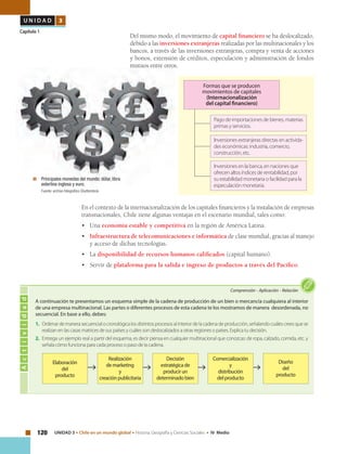 120 UNIDAD 3 • Chile en un mundo global • Historia, Geografía y Ciencias Sociales • IV Medio
U N I D A D 3
Capítulo 1
Del mismo modo, el movimiento de capital financiero se ha deslocalizado,
debido a las inversiones extranjeras realizadas por las multinacionales y los
bancos, a través de las inversiones extranjeras, compra y venta de acciones
y bonos, extensión de créditos, especulación y administración de fondos
mutuos entre otros.
	 Principales monedas del mundo: dólar, libra
esterlina inglesa y euro.
	 Fuente: archivo fotográfico Shutterstock.
Formas que se producen
movimientos de capitales
(Internacionalización
del capital financiero)
Inversiones extranjeras directas en activida-
des económicas: industria, comercio,
construcción, etc.
Pago de importaciones de bienes, materias
primas y servicios.
Inversiones en la banca, en naciones que
ofrecen altos índices de rentabilidad, por
su estabilidad monetaria o facilidad para la
especulación monetaria.
En el contexto de la internacionalización de los capitales financieros y la instalación de empresas
transnacionales, Chile tiene algunas ventajas en el escenario mundial, tales como:
•	 Una economía estable y competitiva en la región de América Latina.
•	 Infraestructura de telecomunicaciones e informática de clase mundial, gracias al manejo
y acceso de dichas tecnologías.
•	 La disponibilidad de recursos humanos calificados (capital humano).
•	 Servir de plataforma para la salida e ingreso de productos a través del Pacífico.
Actividad
A continuación te presentamos un esquema simple de la cadena de producción de un bien o mercancía cualquiera al interior
de una empresa multinacional. Las partes o diferentes procesos de esta cadena te los mostramos de manera desordenada, no
secuencial. En base a ello, debes:
1.	 Ordenardemanerasecuencialocronológicalosdistintosprocesosalinteriordelacadenadeproducción,señalandocuálescreesquese
realizan en las casas matrices de sus países y cuáles son deslocalizados a otras regiones o países. Explica tu decisión.
2.	 Entrega un ejemplo real a partir del esquema, es decir piensa en cualquier multinacional que conozcas: de ropa, calzado, comida, etc. y
señala cómo funciona para cada proceso o paso de la cadena.
Comprensión • Aplicación • Relación
Realización
de marketing
y
creación publicitaria
Decisión
estratégica de
producir un
determinado bien
Comercialización
y
distribución
del producto
Elaboración
del
producto
Diseño
del
producto
 
