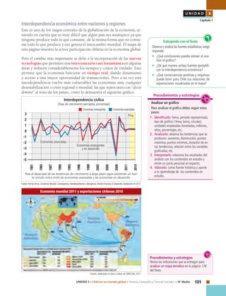 121UNIDAD 3 • Chile en un mundo global • Historia, Geografía y Ciencias Sociales • IV Medio
U N I D A D 3
Capítulo 1
Analizar un gráfico
Para analizar el gráfico debes seguir estos
pasos:
1. 	Identificarlo: Tema, período representado,
tipo de gráfico ( línea, barra, circular),
unidades empleadas (toneladas, millones,
años, porcentajes, etc.
2. 	Analizarlo: observa las tendencias que se
producen: aumento, disminución, puntos
máximos, puntos mínimos, duración de es-
tas tendencias, relación entre las variables
graficadas, etc.
3. 	Interpretarlo: relaciona los resultados del
análisis con los contenidos en estudio y
emite un juicio personal al respecto.
4. 	Valorarlo: como fuente histórica y aporte
a tu aprendizaje de los contenidos en
estudio.
Procedimientos y estrategias
Interdependencia económica entre naciones y regiones
Este es uno de los rasgos centrales de la globalización de la economía, te-
niendo en cuenta que es muy difícil que algún país sea autárquico ya que
ninguno produce todo lo que consume, de la misma forma que no consu-
me todo lo que produce y eso genera el intercambio mundial. El mapa de
esta página muestra la activa participación chilena en la economía global.
Pero el cambio más importante se debe a la incorporación de las nuevas
tecnologías que permiten una interconexión casi instantánea en algunas
áreas y reducen considerablemente los tiempos y costos de traslado. Esto
permite que la economía funcione en tiempo real, dando dinamismo
y acceso a una mayor oportunidad de transacciones. Pero a su vez esta
interdependencia vuelve más vulnerables las economías ante cualquier
desestabilización o crisis regional o mundial, las que repercuten con “efecto
dominó” al resto de los países, como lo demuestra el siguiente gráfico.
Trabajando con el Texto
Observa y analiza las fuentes estadísticas,luego
responde:
•	 ¿Qué conclusiones puedes extraer al ana-
lizar el gráfico?
•	 ¿De qué manera ambas fuentes ejemplifi-
can la interdependencia económica?
•	 ¿Qué consecuencias positivas y negativas
puede tener para Chile sus relaciones de
exportaciones visualizadas en el mapa?
?
Economía mundial 2011 y exportaciones chilenas 2010
Interdependencia cíclica
(Tasa de crecimiento percápita, porcentaje)
3
2
1
0
-1
-2
-3
-4
-5
Economías emergentes Economías avanzadas
1981
1984
1987
1990
1993
1999
2005
2011
1996
2002
2008
2014
Pese al desacople de las tendencias de crecimiento a largo plazo sigue existiendo un fuer-
te vínculo cíclico entre las economías avanzadas y las economías en desarrollo.
Fuente:Kemal Dervis,Economía Mundial.Convergencia,interdependencia y divergencia,Revista Finanzas & Desarrollo,Septiembre de 2012.
Proy.
Economías emergentes
y en desarrollo
Economías avanzadas
Fuente: elaborado en base a datos de DIRECON, 2011.
Procedimientos y estrategias
Revisa las indicaciones que se entregan para
analizar un mapa temático en la página 126
delTexto.
 