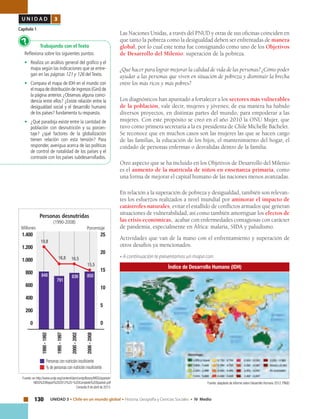 130 UNIDAD 3 • Chile en un mundo global • Historia, Geografía y Ciencias Sociales • IV Medio
U N I D A D 3
Capítulo 1
Las Naciones Unidas, a través del PNUD y otras de sus oficinas coinciden en
que tanto la pobreza como la desigualdad deben ser enfrentadas de manera
global, por lo cual este tema fue consignando como uno de los Objetivos
de Desarrollo del Milenio: superación de la pobreza.
¿Qué hacer para lograr mejorar la calidad de vida de las personas? ¿Cómo poder
ayudar a las personas que viven en situación de pobreza y disminuir la brecha
entre los más ricos y más pobres?
Los diagnósticos han apuntado a fortalecer a los sectores más vulnerables
de la población, vale decir, mujeres y jóvenes; de esa manera ha habido
diversos proyectos, en distintas partes del mundo, para empoderar a las
mujeres. Con este propósito se creó en el año 2010 la ONU Mujer, que
tuvo como primera secretaria a la ex presidenta de Chile Michelle Bachelet.
Se reconoce que en muchos casos son las mujeres las que se hacen cargo
de las familias, la educación de los hijos, el mantenimiento del hogar, el
cuidado de personas enfermas o desvalidas dentro de la familia.
Otro aspecto que se ha incluido en los Objetivos de Desarrollo del Milenio
es el aumento de la matrícula de niños en enseñanza primaria, como
una forma de mejorar el capital humano de las naciones menos avanzadas.
En relación a la superación de pobreza y desigualdad, también son relevan-
tes los esfuerzos realizados a nivel mundial por aminorar el impacto de
catástrofes naturales, evitar el estallido de conflictos armados que generan
situaciones de vulnerabilidad, así como también amortiguar los efectos de
las crisis económicas, acabar con enfermedades contagiosas con carácter
de pandemia, especialmente en África: malaria, SIDA y paludismo.
Actividades que van de la mano con el enfrentamiento y superación de
otros desafíos ya mencionados.
• A continuación te presentamos un mapa con:
3
Trabajando con el Texto
Reflexiona sobre los siguientes puntos:
•	 Realiza un análisis general del gráfico y el
mapa según las indicaciones que se entre-
gan en las páginas 121 y 126 del Texto.
•	 Compara el mapa de IDH en el mundo con
elmapadedistribucióndeingresos(Gini)de
la página anterior. ¿Observas alguna coinci-
dencia entre ellos? ¿Existe relación entre la
desigualdad social y el desarrollo humano
de los países? fundamenta tu respuesta.
•	 ¿Qué paradoja existe entre la cantidad de
población con desnutrición y su porcen-
taje? ¿qué factores de la globalización
tienen relación con esta tensión? Para
responder, averigua acerca de las políticas
de control de natalidad de los países y el
contraste con los países subdesarrollados.
?
Índice de Desarrollo Humano (IDH)
Personas desnutridas
(1990-2008)
1.400
1.200
1.000
800
600
400
200
0
Personas con nutrición insuficiente
% de personas con nutrición insuficiente
1990-1992
Fuente:en http://www.undp.org/content/dam/undp/library/MDG/spanish/
MDG%20Report%202012%20-%20Complete%20Spanish.pdf
Consulta 8 de abril de 2013.
25
20
15
10
5
0
1995-1997
2000-2002
2006-2008
Millones Porcentaje
19,8
16,8 16,5
15,5
848
791
836 850
Fuente:adaptado de informe sobre Desarrollo Humano 2012.PNUD
 