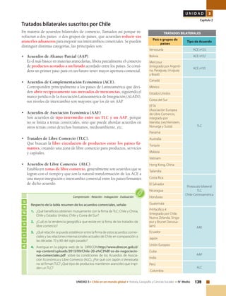 139UNIDAD 3 • Chile en un mundo global • Historia, Geografía y Ciencias Sociales • IV Medio
U N I D A D 3
Capítulo 2
Tratados bilaterales suscritos por Chile
En materia de acuerdos bilaterales de comercio, llamados así porque in-
volucran a dos países o dos grupos de países, que acuerdan reducir sus
aranceles aduaneros para mejorar sus intercambios comerciales. Se pueden
distinguir distintas categorías, las principales son:
•	 Acuerdos de Alcance Parcial (AAP).
	 Es el más básico en materias arancelarias, libera parcialmente el comercio
de productos acotados a un listado acordado entre los países. Se consi-
dera un primer paso para en un futuro tener mayor apertura comercial.
•	 Acuerdos de Complementación Económica (ACE).
	 Corresponden principalmente a los países de Latinoamérica que deci-
den abrir recíprocamente sus mercados de mercancías, siguiendo el
marco jurídico de la Asociación Latinoamérica de Integración (ALADI),
sus niveles de intercambio son mayores que los de un AAP.
•	 Acuerdos de Asociación Económica (AAE)
	 Son acuerdos de tipo intermedio entre un TLC y un AAP, porque
no se limita a temas comerciales, sino que puede abordar acuerdos en
otros temas como derechos humanos, medioambiente, etc.
•	 Tratados de Libre Comercio (TLC).
	 Que buscan la libre circulación de productos entre los países fir-
mantes, creando una zona de libre comercio para productos, servicios
y capitales.
•	 Acuerdos de Libre Comercio (ALC).
	Establecen zonas de libre comercio, generalmente son acuerdos que se
logran con el tiempo y que son la natural transformación de los ACE a
una mayor integración e intercambio comercial entre los países firmantes
de dicho acuerdo.
TRATADOS BILATERALES
País o grupos de
países
Tipo de Acuerdo
Venezuela ACE nº23
Bolivia ACE nº22
Mercosur
(integrado por Argenti-
na, Paraguay, Uruguay
y Brasil)
ACE nº35
Canadá
TLC
México
Estados Unidos
Corea del Sur
EFTA
(Asociación Europea
de Libre Comercio,
integrada por
Islandia, Liechtenstein,
Noruega y Suiza)
Panamá
Australia
Turquía
Malasia
Vietnam
Hong Kong, China
Tailandia
Costa Rica
Protocolo bilateral
TLC
Chile-Centroamérica
El Salvador
Nicaragua
Honduras
Guatemala
P4 Pacífico 4
(integrado por Chile,
Nueva Zelanda, Singa-
pur y Brunei Darussa-
lam) AAE
Ecuador
Japón
Unión Europea
Cuba
AAP
India
Perú
ALC
Colombia
Actividad
Comprensión • Relación • Indagación • Evaluación
Respecto de la tabla resumen de los acuerdos comerciales, señala:
1.	 ¿Qué beneficios obtienen mutuamente con la firma de TLC: Chile y China,
Chile y Estados Unidos, Chile y Corea del Sur?
2.	 ¿Cuál es la tendencia geográfica que existe en la firma de los tratados de
libre comercio?
3.	 ¿Qué relación se puede establecer entre la firma de estos acuerdos comer-
ciales y las relaciones internacionales actuales de Chile en comparación a
las décadas 70 y 80 del siglo pasado?
4.	 Averigua en la página web de la DIRECON:http://www.direcon.gob.cl/
wp-content/uploads/2013/09/Chile-20-a%C3%B1os-de-negociacio-
nes-comerciales.pdf sobre las condiciones de los Acuerdos de Asocia-
ción Económica y Libre Comercio (ALC), ¿Por qué con Japón o Venezuela
no se firman TLC? ¿Qué tipo de productos mantienen aranceles que impi-
den un TLC?	
 