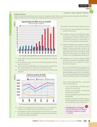 141UNIDAD 3 • Chile en un mundo global • Historia, Geografía y Ciencias Sociales • IV Medio
U N I D A D 3
Capítulo 2
Actividad
Comprensión • Análisis • Aplicación • Evaluación
Para realizar la evaluación, debes seguir estos pasos:
a)	 Recolectar la mayor cantidad de información
posible sobre el tema.
b)	 Establecer criterios que consideren los aspec-
tos que vas a evaluar, por ejemplo, en este
caso podríamos considerar como criterios el
crecimiento económico, el intercambio co-
mercial y el intercambio de conocimientos.
c)	 Generar indicadores que permitan analizar si
cada uno de estos criterios está más o menos
logrado. Algunos indicadores podrían ser:
crecimiento económico del país por sobre
porcentaje determinado, estar dentro de los
veinte primeros países en un ranking de cre-
cimiento o de competitividad internacional.
d)	 Finalmente con los datos obtenidos debes
proceder a constatar si los resultados obteni-
dos son positivos o no y elaborar un peque-
ño informe al respecto.
En el caso particular de la evaluación que
haremos de los TLC que ha firmado Chile nos
concentraremos en el análisis de datos prove-
nientes de gráficos para evaluar sus ventajas y
desventajas, guiándonos por las preguntas que
orientan el análisis específico de cada gráfico.
Antes de ello, debes identificar y caracterizar
cada uno de los gráficos:
–		 Lee el título del gráfico, así tendrás mayor
noción de lo que se trata.
– 		 Señala en qué cantidades o escalas están
representados los datos.
–		 Elespaciogeográficoyelperíododetiempo
representado.
–		 Identifica la leyenda del gráfico donde se
dan los significados de los colores utilizados
y lo que cada línea o barra representa.
	 Análisis de fuentes
A partir de las diversas fuentes que se presentan en esta página debes realizar una evaluación de los resultados de la firma de
tratados de libre comercio, acuerdos de complementación y asociación económica.
1.	 ¿Qué indica las líneas de exportaciones, importaciones y balanza
comercial?
2.	 En los últimos 2 años, ¿Cuál ha sido la principal tendencia de los
datos en el gráfico 1?
3.	 ¿Qué ocurre el año 2008-2009 con las exportaciones, e importacio-
nes? ¿cómo afectó esto a la balanza comercial de Chile?
4.	 ¿Qué problemas traería el hecho de que la balanza comercial sea
negativa?
1.	 ¿Cuál es el comportamiento de las barras con y sin acuerdos du-
rante los años 1998 y 2010? ¿cuál aumentó más y por qué?
2.	 Al interpretar el grafico de“Exportaciones de Chile con y sin Acuer-
dos” ¿de qué manera las exportaciones chilenas se han beneficia-
do con los acuerdos comerciales?
1998
2000
1999
2002
2001
2004
2006
2003
2005
2008
2007
2010
2009
Exportaciones de Chile con y sin acuerdo
(Miles de millones de dólares)
Exportaciones Países con Acuerdo Vigente Exportaciones Países sin Acuerdos Vigentes
65
60
55
50
45
40
35
30
25
20
15
10
5
0
Fuente: Departamento de Estudios DIRECON, sobre la base de datos del Banco Central de Chile.
Comercio exterior de Chile
Enero-Julio 2007/2012 (MM US$ FOB)
60.000
50.000
40.000
30.000
20.000
10.000
0
Exportaciones Importaciones Balanza comercial
2008
2010
2007
2009
2012
2011
Gráfico1
Fuente: Departamento de Estudios DIRECON, sobre la base de datos del Banco Central de Chile.
Gráfico2
Procedimientos y estrategias
Revisa las indicaciones que se entregan
para analizar un gráfico en la página
121 delTexto.
 