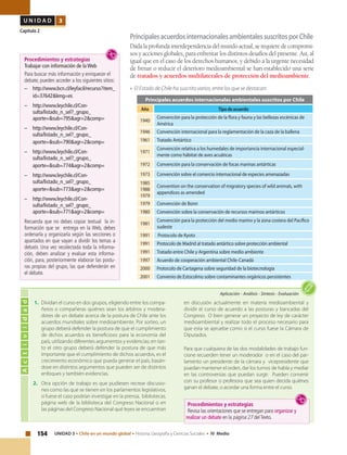 154 UNIDAD 3 • Chile en un mundo global • Historia, Geografía y Ciencias Sociales • IV Medio
U N I D A D 3
Capítulo 2
PrincipalesacuerdosinternacionalesambientalessuscritosporChile
Dadalaprofundainterdependenciadelmundoactual,serequieredecompromi-
sos y acciones globales, para enfrentar los distintos desafíos del presente. Así, al
igual que en el caso de los derechos humanos, y debido a la urgente necesidad
de frenar o reducir el deterioro medioambiental se han establecido una serie
de tratados y acuerdos multilaterales de protección del medioambiente.
• El Estado de Chile ha suscrito varios, entre los que se destacan:
Principales acuerdos internacionales ambientales suscritos por Chile
Año Tipodeacuerdo
1940
Convención para la protección de la flora y fauna y las bellezas escénicas de
América
1946 Convención internacional para la reglamentación de la caza de la ballena
1961 Tratado Antártico
1971
Convención relativa a los humedales de importancia internacional especial-
mente como hábitat de aves acuáticas
1972 Convención para la conservación de focas marinas antárticas
1973 Convención sobre el comercio internacional de especies amenazadas
1985
1988
1979
Convention on the conservation of migratory species of wild animals, with
appendices as amended
1979 Convención de Bonn
1980 Convención sobre la conservación de recursos marinos antárticos
1981
Convención para la protección del medio marino y la zona costera del Pacífico
sudeste
1991 Protocolo de Kyoto
1991 Protocolo de Madrid al tratado antártico sobre protección ambiental
1991 Tratado entre Chile y Argentina sobre medio ambiente
1997 Acuerdo de cooperación ambiental Chile-Canadá
2000 Protocolo de Cartagena sobre seguridad de la biotecnología
2001 Convenio de Estocolmo sobre contaminantes orgánicos persistentes
Procedimientos y estrategias
Trabajar con información de la Web
Para buscar más información y enriquecer el
debate, pueden acceder a los siguientes sitios:
– 	 http://www.bcn.cl/leyfacil/recurso?item_
id=37642&leng=es
–	http://www.leychile.cl/Con-
sulta/listado_n_sel?_grupo_
aporte=&sub=795&agr=2&comp=
–	http://www.leychile.cl/Con-
sulta/listado_n_sel?_grupo_
aporte=&sub=790&agr=2&comp=
–	http://www.leychile.cl/Con-
sulta/listado_n_sel?_grupo_
aporte=&sub=774&agr=2&comp=
–	http://www.leychile.cl/Con-
sulta/listado_n_sel?_grupo_
aporte=&sub=773&agr=2&comp=
–	http://www.leychile.cl/Con-
sulta/listado_n_sel?_grupo_
aporte=&sub=771&agr=2&comp=
Recuerda que no debes copiar textual la in-
formación que se entrega en la Web, debes
ordenarla y organizarla según las secciones o
apartados en que vayan a dividir los temas a
debatir. Una vez recolectada toda la informa-
ción, deben analizar y evaluar esta informa-
ción, para, posteriormente elaborar las postu-
ras propias del grupo, las que defenderán en
el debate.
Actividad
Aplicación • Análisis • Síntesis • Evaluación
Procedimientos y estrategias
Revisa las orientaciones que se entregan para organizar y
realizar un debate en la página 27 delTexto.
1. 	Dividan el curso en dos grupos, eligiendo entre los compa-
ñeros o compañeras quiénes sean los árbitros y modera-
dores de un debate acerca de la postura de Chile ante los
acuerdos mundiales sobre medioambiente. Por sorteo, un
grupo deberá defender la postura de que el cumplimiento
de dichos acuerdos es beneficioso para la economía del
país, utilizando diferentes argumentos y evidencias; en tan-
to el otro grupo deberá defender la postura de que más
importante que el cumplimiento de dichos acuerdos, es el
crecimiento económico que pueda generar el país, basán-
dose en distintos argumentos que pueden ser de distintos
enfoques y también evidencias.
2. 	 Otra opción de trabajo es que pudiesen recrear discusio-
nes como las que se tienen en los parlamentos legislativos,
si fuese el caso podrían investigar en la prensa, bibliotecas,
página web de la biblioteca del Congreso Nacional o en
las páginas del Congreso Nacional qué leyes se encuentran
en discusión actualmente en materia medioambiental y
dividir el curso de acuerdo a las posturas y bancadas del
Congreso. O bien generar un proyecto de ley de carácter
medioambiental y realizar todo el proceso necesario para
que esta se apruebe como si el curso fuese la Cámara de
Diputados.
	
	 Para que cualquiera de las dos modalidades de trabajo fun-
cione recuerden tener un moderador o en el caso del par-
lamento un presidente de la cámara y vicepresidente que
puedan mantener el orden, dar los turnos de habla y mediar
en las controversias que puedan surgir. Pueden convenir
con su profesor o profesora que sea quien decida quiénes
ganan el debate, o acordar una forma entre el curso.
 