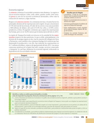 175UNIDAD 3 • Chile en un mundo global • Historia, Geografía y Ciencias Sociales • IV Medio
U N I D A D 3
Capítulo 3
Identifica y realiza un análisis general del gráfico y la tabla,
antes de responder las preguntas. Revisa las orientaciones de las páginas 121 y 144.
1.	 ¿Cómo interpretas las tendencias mostradas en el gráfico de actividad económica regional?, ¿debido a qué pudieron producir-
se los bajos índices?
2.	 A partir del análisis ¿qué especificación económica tiene la Región de Tarapacá y hacia quién van dirigidas las exportaciones?
¿qué conclusiones sacarías al respecto?
3.	 Según la tabla estadística, ¿Qué actividad de la región es la más importante?, ¿qué productos se encuentran a la cabeza de las
exportaciones?, ¿qué sucede con la actividad industrial, ¿qué tipo de industrias crees que existen en la zona?
4.	 Según el mapa de recursos naturales y problemas ambientales, ¿qué problemas medioambientales posee la región y cómo se
podrían solucionar?
5.	 Considerando lo estudiado, ¿qué políticas públicas implementarías para mejorar la economía regional y la calidad de vida de
sus habitantes? Revisa los indicadores de planificación territorial de la página 165 para organizar tu respuesta.
Economía regional
La minería constituye la actividad económica más dinámica. La región es
rica en recursos mineros: cobre, yodo, salitre, potasio, azufre, entre otros.
La pesca es otro de los sectores económicos destacados, sobre todo la
extracción de mariscos y algas marinas.
Respecto al comercio exterior, los continentes de Asia y Oceanía fueron los
principales destinos de las exportaciones de la región, los que concentraron
el 73% del total de las remesas. El valor de los envíos a esa zona ascienden
a 508 millones de dólares, del cual el 91.8% fue cobre, y el 69% corres-
pondieron a China. El segundo continente que acaparó las exportaciones
fue Europa, pero en un 32,8% menos que la misma época del año en 2011.
La región de Tarapacá ha tenido un retroceso en la cantidad de las expor-
taciones respecto de años anteriores, lo que se debe, principalmente, a la
división de la antigua región en dos, tras la creación de la Región de Arica
y Parinacota, como también a las constantes huelgas de la minería que han
disminuido la producción y con ello, han reducido las exportaciones en
61,7 millones de dólares, respecto de igual periodo del año 2011. Las únicas
variaciones positivas de la región han sido: energía, servicios comerciales
y transporte, lo cual hace dinamizar la economía regional, reduciendo su
dependencia de las actividades mineras.
Desafíos para la I Región
•	Consolidarse, a través de sus almacenes
francos como la puerta de entrada de los
productos asiáticos al cono Sur.
•	 Mejorar la conectividad entre las zonas in-
teriores de la región
•	 Solucionar paulatinamente el problema de
agua de la Pampa del Tamarugal.
•	Hacer modificaciones al plano regulador
de la ciudad de Iquique, respecto del ries-
go de tsunamis.
•	Fortalecer los controles fronterizos utili-
zando tecnologías más avanzadas.
TARAPACÁ
Valor de las exportaciones según rama de actividad (millones de dólares corrientes)
Ramadeactividad
2011 2012
Oct-Dic En-Mar Abr-Jun Jul-Sep Oct-Dic
TOTAL EXPORTACIONES 1297,3 1040,7 930,4 697,2 862,5
Minería 1239,7 976,5 867,5 648,6 791,0
Cobre y Hierro 1125,0 857,4 767,3 562,9 681,3
Resto Minería Metálica 5,1 – 0,3 0,2 0,1
Resto Minería 109,6 119,1 99,9 85,5 109,6
Industria 55,6 58,3 59,6 45,2 66,9
Alimentos 45,5 44,6 49,1 34,1 53,3
Mat. de transporte 1,4 1,0 0,4 0,4 0,4
Resto Industria 8,6 12,7 10,1 10,6 13,2
Restos exportaciones 2,0 5,8 3,4 3,3 4,6
Fuentes del gráfico y tabla: elaborado por el INE en base a información del S ervicio Nacional de Aduanas.
Actividad
Análisis • Aplicación • Síntesis
Tarapacá
(Indicador de Actividad Económica Regional)
28
23
18
13
8
3
-2
-7
-12
Indicador actividad económica regional
Variación respecto mismo trimestre año anterior
220
210
200
190
180
170
160
150
140
130
120
110
100
90
Jul-Sep
2012
Abr-Jun
2012
Ene-Mar
2012
Oct-Dic
2011
%
Base2003=100títulos
Oct-Dic
2012
 