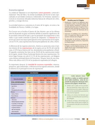 183UNIDAD 3 • Chile en un mundo global • Historia, Geografía y Ciencias Sociales • IV Medio
U N I D A D 3
Capítulo 3
Economía regional
La ciudad de Valparaíso es un importante centro portuario, comercial e
industrial. Viña del Mar y las demás localidades del litoral se han espe-
cializado en actividades turísticas e industriales. En Ventanas, Quintero y
Concón se encuentran ubicadas industrias básicas de refinación de cobre,
petróleo, y energía eléctrica.
La actividad minera se concentra en el norte de la región, en torno a las
localidades de Petorca, Cabildo y La Ligua.
En el sector sur se localiza el puerto de San Antonio, que en los últimos
años ha alcanzado un gran crecimiento debido al aumento significativo de
la actividad comercial del país y que ha permitido descongestionar el alto
tráfico a que estaba sometido el puerto de Valparaíso. La minería fue el
sector que anotó una mayor participación en las exportaciones de la región,
con un 53,5%, estas exportaciones fueron principalmente de cobre y hierro.
A diferencia de las regiones anteriores, América se posiciona como el pri-
mer destino de las exportaciones de la región con un 40,5% del total de
estas, el 24% hacia América del Sur, destinándose principalmente a Brasil.
El segundo continente fue Asia con un 36,6% de las exportaciones totales
de la región, siendo China el principal destino de estas exportaciones. En
tercer lugar Europa con solo el 11,1% de las exportaciones, con Bulgaria
como destino principal dentro de Eurozona y Turquía, fuera de esta zona.
África solo obtuvo un 0,1% de los productos exportados de la Región.
Es importante destacar, la variedad de recursos exportados: mineros,
pesqueros, agro-industriales, a diferencia de las regiones anteriores, donde
la minería era el principal recurso de exportación.
Desafíos para la V Región
•	Modernizar el puerto de Valparaíso para
consolidarse como el principal puerto de
la costa pacífica. Aumentar el número de
entradas portuarias para el ingreso de pa-
sajeros de otras naciones en Cruceros y así
fomentar el turismo del Patrimonio de la
Humanidad.
•	Solucionar el problema de la desertifica-
ción y la sequia por falta de agua en los
sectores interiores de la Región.
•	No descuidar los territorios insulares au-
mentando la ayuda comercial y mejorando
la infraestructura.
•	 Mejorar la infraestructura vial al interior de
la región y con las regiones vecinas, con el
objeto de dar mayor conectividad interna y
externa a la región.
Actividad
Identifica y realiza un análisis general
de la tabla estadística, antes de res-
ponder las preguntas. Revisa las orien-
taciones de la página 144 del Texto.
1.	 Señala cuál o cuáles son las activida-
des que presentan mayor valor en las
exportaciones de la región. Relaciona
estoconlascaracterísticasquepresenta
la economía regional.
2.	 Indica, a lo menos tres factores que
ayudan a la diversificación económica
de la Región.
3.	 Señala las ventajas y desventajas que
puede haber tenido para la región, la
incorporación del país a la economía
global.
Análisis•Aplicación•Síntesis
Fuente de tabla: elaborado por el INE en base a información del Servicio Nacional de Aduanas.
VALPARAÍSO
Valor de las exportaciones según rama de actividad (millones de dólares corrientes)
Ramadeactividad
2011 2012
Oct-Dic En-Mar Abr-Jun Jul-Sep Oct-Dic
TOTAL EXPORTACIONES 1152,0 2165,5 1349,9 1073,3 1241,2
Silvoagropecuaria y pesca 163,4 270,1 237,5 123,8 115,4
Agricultura 30,2 19,1 17,4 6,4 5,6
Frutas 131,9 248,1 215,0 114,1 108,3
Silvoagropecuariaypesca 1,3 2,9 5,1 3,3 1,5
Minería 529,2 1425,5 636,5 574,7 581,6
Cobre y Hierro 528,8 1425,4 631,8 574,7 581,6
Resto Minería 0,4 0,2 4,7 0,0 0,0
Industria 440,8 453,0 456,8 360,2 520,9
Alimentos 74,4 71,8 84,7 83,7 70,2
Bebidas/líquidos/alcoholes 18,5 14,9 17,7 17,8 20,7
R.petróleoyP.derivados 211,5 230,3 203,3 147,7 239,8
P.químicospreparados 11,7 12,2 8,9 9,1 11,1
P.químicosbásicos 4,2 5,0 4,6 5,1 4,8
Mat.detransporte 41,1 36,7 66,1 43,5 52,6
RestoIndustria 79,4 82,2 71,5 53,3 121,8
Restoexportaciones 18,6 16,8 19,2 15,1 23,3
 