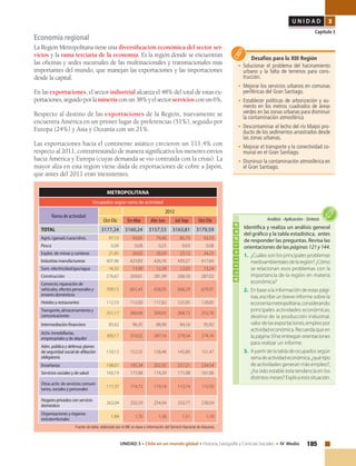 185UNIDAD 3 • Chile en un mundo global • Historia, Geografía y Ciencias Sociales • IV Medio
U N I D A D 3
Capítulo 3
METROPOLITANA
Ocupados según rama de actividad
Ramadeactividad
2012
Oct-Dic En-Mar Abr-Jun Jul-Sep Oct-Dic
TOTAL 3177,24 3160,24 3157,53 3163,81 3179,59
Agric./ganad./caza/silvic. 97,15 93,65 79,40 85,73 93,33
Pesca 0,00 0,08 0,25 0,63 0,08
Explot. de minas y canteras 21,85 26,02 26,50 23,12 34,25
Industriasmanufactureras 407,46 423,83 426,76 439,27 417,64
Sum. electricidad/gas/agua 16,32 13,99 12,39 12,03 13,24
Construcción 276,67 269,61 281,99 268,16 287,02
Comercio;reparaciónde
vehículos,efectospersonalesy
enseresdomésticos
709,15 661,43 656,05 666,29 679,97
Hotelesyrestaurantes 112,10 112,00 117,82 125,95 128,85
Transporte,almacenamientoy
comunicaciones
251,17 260,68 269,05 268,72 252,76
Intermediaciónfinanciera 85,62 96,35 88,90 84,16 95,92
Activ.inmobiliarias,
empresarialesydealquiler
300,17 310,02 287,16 279,54 274,76
Adm.públicaydefensa;planes
deseguridadsocialdeafiliación
obligatoria
159,13 152,55 158,48 145,89 151,47
Enseñanza 198,01 195,34 202,92 227,21 234,54
Serviciossocialesydesalud 160,19 177,88 174,39 171,08 161,06
Otrasactiv.deservicioscomuni-
tarios,socialesypersonales
117,37 114,72 119,18 113,74 115,50
Hogaresprivadosconservicio
doméstico
263,04 250,39 254,94 250,77 238,04
Organizacionesyórganos
extraterritoriales
1,84 1,70 1,36 1,51 1,19
Economía regional
La Región Metropolitana tiene una diversificación económica del sector ser-
vicios y la rama terciaria de la economía. Es la región donde se encuentran
las oficinas y sedes sucursales de las multinacionales y transnacionales más
importantes del mundo, que manejan las exportaciones y las importaciones
desde la capital.
En las exportaciones, el sector industrial alcanza el 48% del total de estas ex-
portaciones,seguidoporlamineríaconun38%yelsectorserviciosconun6%.
Respecto al destino de las exportaciones de la Región, nuevamente se
encuentra América en un primer lugar de preferencias (51%), seguido por
Europa (24%) y Asia y Oceanía con un 21%.
Las exportaciones hacia el continente asiático crecieron un 111,4% con
respecto al 2011, contrarrestando de manera significativa los menores envíos
hacia América y Europa (cuyas demanda se vio contraída con la crisis). La
mayor alza en esta región viene dada de exportaciones de cobre a Japón,
que antes del 2011 eran inexistentes.
Desafíos para la XIII Región
•	Solucionar el problema del hacinamiento
urbano y la falta de terrenos para cons-
trucción.
•	Mejorar los servicios urbanos en comunas
periféricas del Gran Santiago.
•	Establecer políticas de arborización y au-
mento en los metros cuadrados de áreas
verdes en las zonas urbanas para disminuir
la contaminación atmosférica
•	Descontaminar el lecho del río Maipo pro-
ducto de los sedimentos arrastrados desde
las zonas urbanas.
•	Mejorar el transporte y la conectividad co-
munal en el Gran Santiago.
•	 Disminuir la contaminación atmosférica en
el Gran Santiago.
Actividad
Identifica y realiza un análisis general
del gráfico y la tabla estadística, antes
de responder las preguntas. Revisa las
orientaciones de las páginas 121 y 144.
1.	 ¿Cuáles son los principales problemas
medioambientalesdelaregión?¿Cómo
se relacionan esos problemas con la
importancia de la región en materia
económica?
2.	 En base a la información de estas pági-
nas, escribe un breve informe sobre la
economíametropolitana,considerando:
principales actividades económicas,
destino de la producción industrial,
valor de las exportaciones, empleo por
actividadeconómica.Recuerdaqueen
la página 59 se entregan orientaciones
para realizar un informe.
3.	 A partir de la tabla de ocupados según
ramadeactividadeconómica,¿quétipo
de actividades generan más empleo?,
¿ha sido estable esta tendencia en los
distintos meses? Explica esta situación.
Análisis•Aplicación•Síntesis
Fuente de tabla: elaborado por el INE en base a información del Servicio Nacional de Aduanas.
 