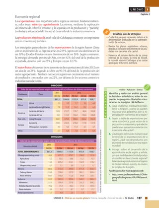 187UNIDAD 3 • Chile en un mundo global • Historia, Geografía y Ciencias Sociales • IV Medio
U N I D A D 3
Capítulo 3
O'HIGGINS
Valor de las exportaciones según rama de actividad (millones de dólares corrientes)
Ramadeactividad
2011 2012
Oct-Dic En-Mar Abr-Jun Jul-Sep Oct-Dic
TOTAL EXPORTACIONES 861,1 1060,6 1155,9 973,9 938,7
Silvoagropecuario y pesca 120,6 457,7 474,7 158,2 131,6
Agricultura 5,2 50,5 58,6 13,1 10,7
Frutas 114,6 405,2 412,1 142,9 119,2
Silvopecuarioypesca 0,7 2,1 3,9 2,3 1,7
Minería 388,6 315,4 349,0 471,9 423,4
Cobre y Hierro 218,9 158,6 237,0 382,1 303,4
Resto Minería 169,7 156,8 112,0 89,8 120,1
Industria 350,3 283,5 329,6 342,5 382,4
Alimentos 237,1 199,4 237,6 255,5 269,2
Bebidas/líquidos/alcoholes 99,2 74,9 83,3 77,3 101,5
RestoIndustria 13,9 9,2 8,7 9,7 11,7
RestoExportaciones 1,7 4,0 2,5 1,3 1,4
Fuentesdetablas:elaboradoporelINEenbaseainformacióndelServicioNacionaldeAduanas.
O'HIGGINS
Valor de las exportaciones según zona geográfica (millones de dólares corrientes)
Continente Zona
2011 2012
Oct-Dic En-Mar Abr-Jun Jul-Sep Oct-Dic
TOTAL 861,1 1.060,6 1155,9 973,9 938,7
África
África 2,9 3,3 7,7 3,9 4,0
AméricaCentralyElCaribe 7,8 11,2 12,2 13,2 6,5
América
América del Norte 154,2 212,7 174,7 86,4 169,8
América del Sur 94,3 119,3 142,2 130,6 108,8
Asia y Oc. Asia y Oceanía 368,7 470,4 580,6 606,2 502,3
Europa
Eurozona 223,3 232,3 218,8 117,8 137,0
Otros países europeos 4,0 4,6 11,9 6,1 3,7
Otros 5,7 6,8 7,8 9,7 6,6
Economía regional
Las exportaciones más importantes de la región se orientan, fundamentalmen-
te, a dos áreas: minería y agroindustria. La primera, mediante la explotación
del mineral de cobre El Teniente, y la segunda con la producción y “packing”
(embalaje y etiquetado) de frutas y el desarrollo de la industria conservera.
La producción vitivinícola, en el valle de Colchagua constituye un importante
centro económico y turístico.
Los principales países destino de las exportaciones de la región fueron China
conunincrementodelasexportacionesen255%,Japónconunadisminuciónde
un 10% y Estados Unidos con una disminución de un 26%. Según continente,
la principal demanda provino de Asia, con un 62% del total de la producción
exportada, América con un 23% y Europa con un 12,7%.
Elsectorfrutasobtuvounfuerteaumentoenlasexportacionesdelaño2012con
un alza de un 24%, llegando a cubrir un 90,3% del total de la producción del
sector agropecuario. También este sector registró un crecimiento en el número
de empleados contratados con un 22%, por delante de los sectores comercio e
industria manufacturera.
Desafíos para la VI Región
•	Cuidar los parques nacionales debido a la
deforestación producida por la sobrexplo-
tación de recursos.
•	Revisar los planos reguladores urbanos,
debido al constante crecimiento de las ciu-
dades más cercanas a la capital.
•	Fomentar el turismo dentro de las zonas
internas de la región, la mina de Sewell,
la ruta del vino en Colchagua y las costas
aptas para el turismo aventura.
Actividad
Identifica y realiza un análisis general
de las tablas estadísticas, antes de res-
ponder las preguntas. Revisa las orien-
taciones de la página 144 del Texto.
1.	 ¿Qué problemas medioambientales
tiene la Región?, ¿cómo se pueden
relacionar esos problemas con la es-
pecialización económica de la región?
2.	 Según la tabla de exportaciones por
rama económica, ¿qué sector de la
producciónesmayoritarioyquérelación
puede tener ese sector en relación con
la cercanía a la capital?
3.	 ¿Qué región del mundo es el principal
destino de las exportaciones de la
región?, ¿qué tipo de productos son
altamentedemandadosporesaregión
mundial?
4.	 Indaga sobre el desarrollo de la
agroindustria en la región y señala,
¿enquémedidaestaactividadprodujo
un cambio en la economía regional?
Relacionalaagroindustriaconelingreso
de divisas (dólares, euros) y los niveles
de empleo de la región.
Puedes consultar estas páginas web:
–	http://www.profesorenlinea.cl/Chile-
geografia/Regiones/VIR/VIRGeneral.
html
Análisis•Aplicación•Síntesis
 