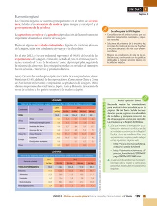 195UNIDAD 3 • Chile en un mundo global • Historia, Geografía y Ciencias Sociales • IV Medio
U N I D A D 3
Capítulo 3
Desafíos para la XIV Región
•	Consolidarse en el ámbito turístico por sus
distintos monumentos nacionales y rique-
zas naturales.
•	Solucionar el problema de la erosión y los
incendios forestales de la zona de Puyehue
y en zonas cercanas a los ríos y con presen-
cia urbana.
•	Mejorar las condiciones de vida de la po-
blación rural, continuando con los políticas
destinadas a mejorar servicios básicos en
localidades alejadas.
Actividad Recuerda revisar las orientaciones
para analizar tablas estadísticas en la
página 144 del Texto. Señala las ten-
dencias que se registran tras el análisis
de las tablas y compara estas con las
de otras regiones, como por ejemplo:
La Araucanía y la Región del Biobío.
1.	 ¿De qué manera la inmigración y co-
lonización alemana ha influido en las
actividades económicas de la Región?
Explica cómo se manifiesta. Para una
respuestamáscompletapuedesindagar
en las siguientes páginas web:
–	http://www.memoriachilena.
cl/602/w3-article-676.html
–	http://comunicaciones.uc.cl/
prontus_fcom/site/artic/20050410/
pags/20050410222840.html
2.	 ¿Cuáles son los problemas medioam-
bientales de la región y como esos
problemas repercuten en la economía
regional?
Análisis•Aplicación•Síntesis
Economía regional
La economía regional se sustenta principalmente en el rubro de silvicul-
tura, debido a la extracción de madera (pino insigne y eucalipto) y al
procesamiento de la celulosa.
La agricultura cerealera y la ganadería (producción de lácteos) tienen un
importante desarrollo al interior de la región
Destacan algunas actividades industriales, ligadas a la tradición alemana
de la región, estas son la industria cervecera y de chocolates.
En el año 2012, el sector industrial representó el 98,8% del total de las
exportaciones de la región, el más alto de todo el país en términos porcen-
tuales, teniendo al “resto de la industria” como el principal pilar, seguido de
la industria de alimentos. Los principales productos enviados al extranjero
fueron celulosa, cranberries y productos lácteos.
Asia y Oceanía fueron los principales mercados de estos productos, absor-
biendo un 63,4%, del total de las exportaciones. Como países China y Corea
del Sur fueron importantes compradores de productos de la región. Otros
clientes importantes fueron Francia, Japón, Italia y Holanda, destacando la
venta de celulosa a los países europeos y de madera a Japón.
LOS RÍOS
Valor de las exportaciones según rama de actividad (millones de dólares corrientes)
Ramadeactividad
2011 2012
Jul-Sep Oct-Dic En-Mar Abr-Jun Jul-Sep
TOTAL EXPORTACIONES 98,0 124,4 104,4 91,0 90,1
Industria 97,6 123,8 102,8 89,6 86,1
Alimentos 22,5 26,9 17,0 16,5 21,1
Forestales 6,2 12,4 5,8 5,8 5,6
RestoIndustria 68,9 84,5 80,1 67,3 59,4
RestoExportaciones 0,4 0,6 1,5 1,4 4,1
LOS RÍOS
Valor de las exportaciones según zona geográfica (millones de dólares corrientes)
Continente Zona
2011 2012
Jul-Sep Oct-Dic En-Mar Abr-Jun Jul-Sep
TOTAL 98,0 124,4 104,4 91,0 90,1
África
África 0,1 0,2 0,1 0,1 0,2
AméricaCentralyElCaribe 0,3 0,3 0,4 1,0 0,3
América
América del Norte 9,6 9,2 8,4 5,6 11,2
América del Sur 8,8 14,3 4,9 5,3 7,2
Asia y Oc. Asia y Oceanía 49,6 84,1 74,7 57,7 66,5
Europa
Eurozona 29,0 16,4 15,7 21,2 4,5
Otros países europeos 0,6 0,1 0,2 0,3
Otros 0,0 0,0 0,0
Fuentesdetablas:elaboradoporelINEenbaseainformacióndelServicioNacionaldeAduanas.
 